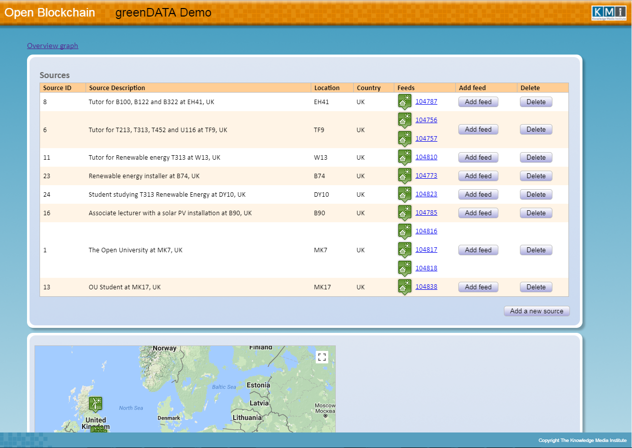 Green Data movie picture