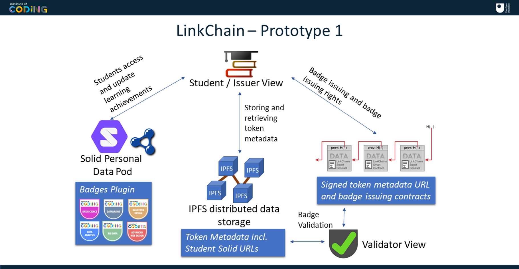 Linkchain Demo movie picture