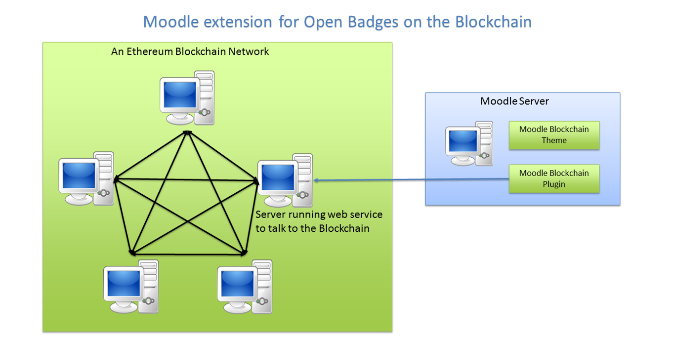 Moodle extension movie picture