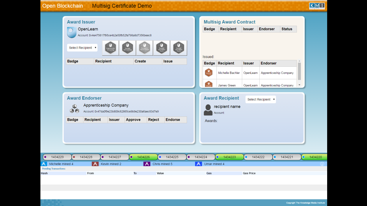 Multi-signature Certificate movie picture