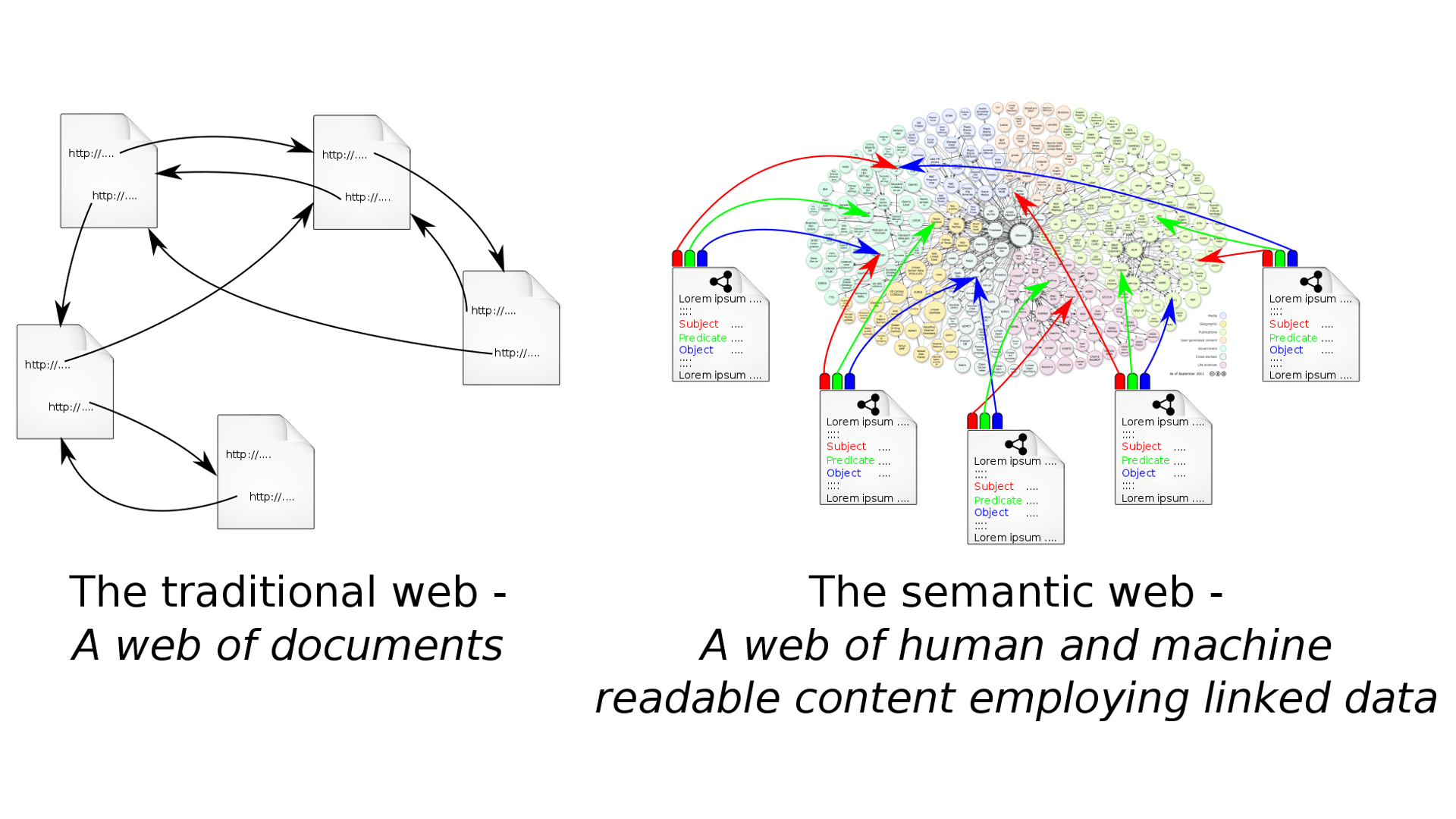 RDF experiments Intro movie picture